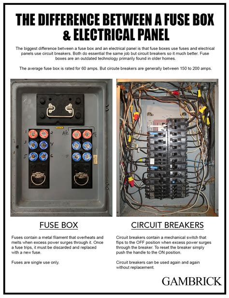 electric box fuses|electric fuse box types.